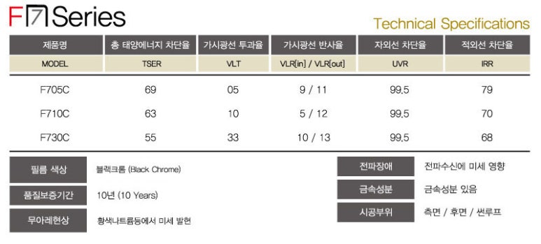 SPI썬팅스파이 이미지