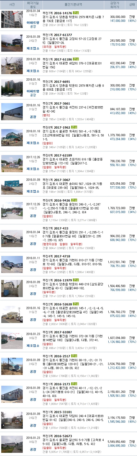삼보약암주유소 이미지