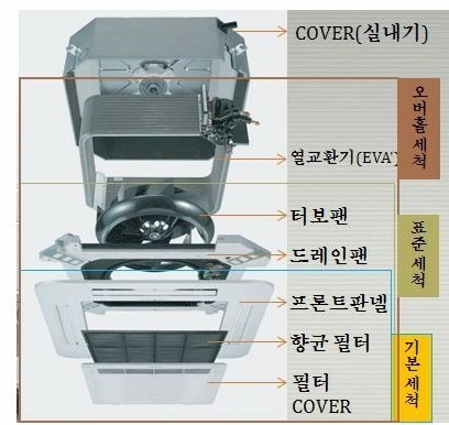아이사랑홈케어엣지클린 이미지
