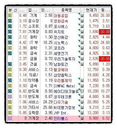 다우에이디 이미지