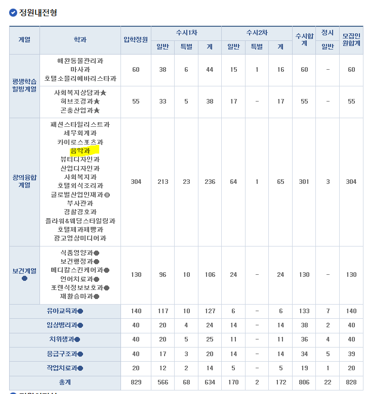 대학교 이미지
