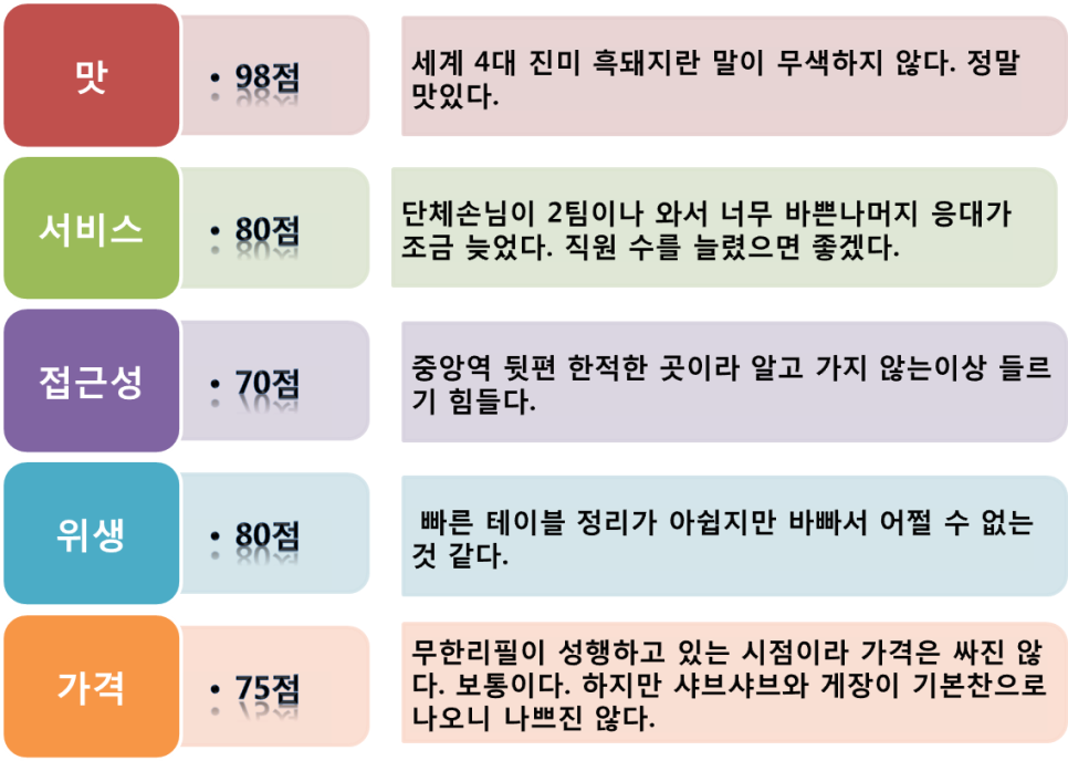 진미축산 이미지