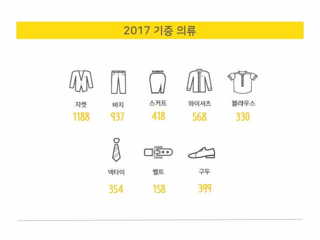 주식회사 더옷장 이미지