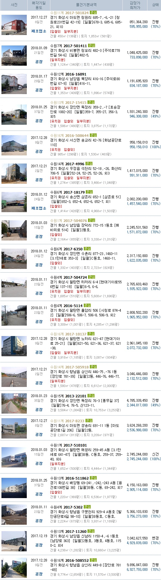 노하공단주유소 이미지