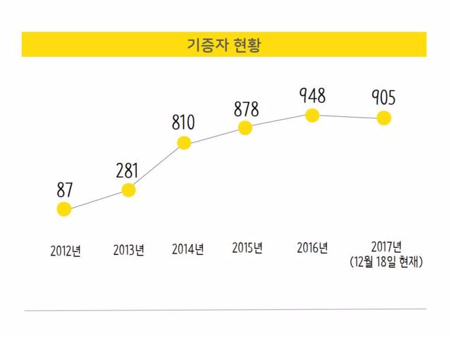 주식회사 더옷장 이미지