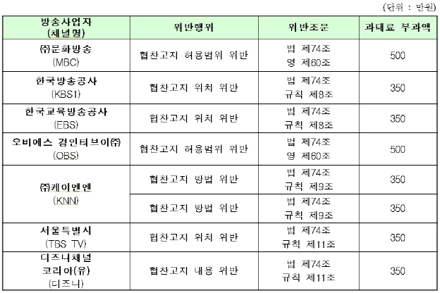 에스비에스바이아컴(유) 이미지