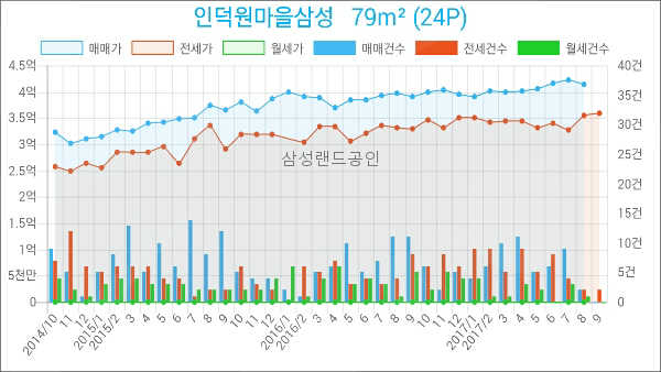 삼성연합비뇨기과의원 이미지