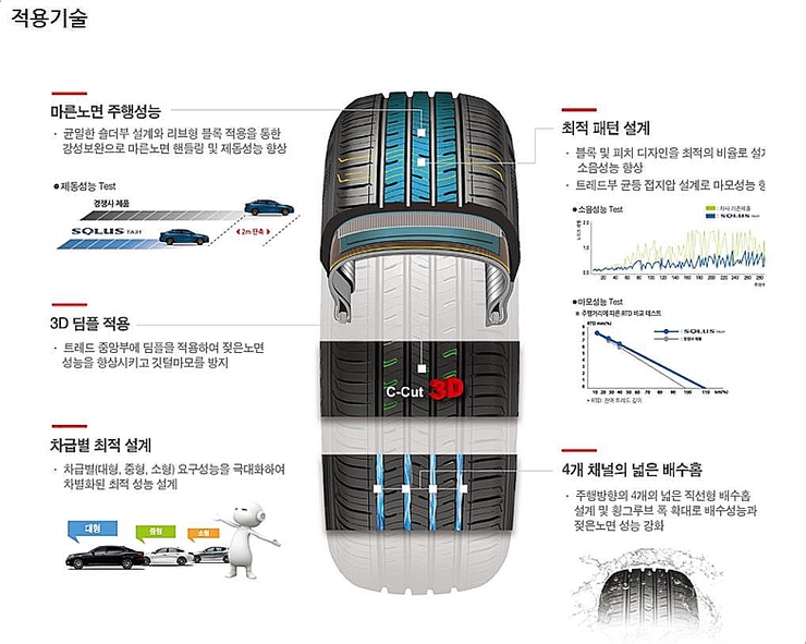 솔타이어 이미지