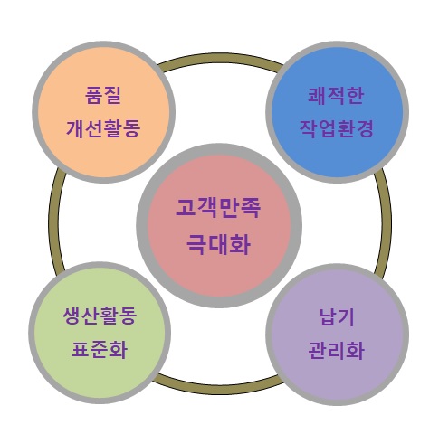 재원테크 이미지