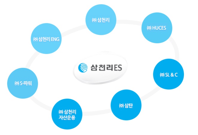 (주)삼천리이에스 이미지