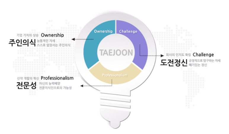 (주)태준제약 이미지