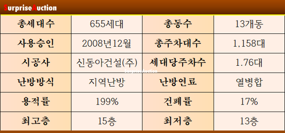 철마IC(창원) 이미지