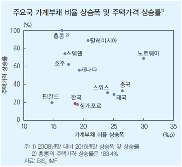 버블 이미지