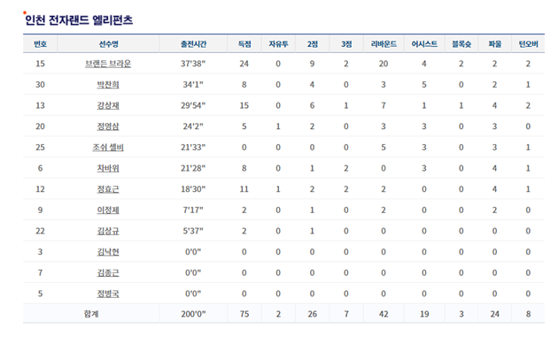 12.19(인천) 이미지