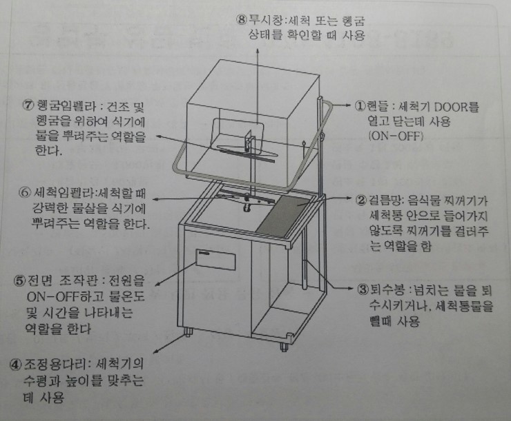 피닉스세척기주방 이미지