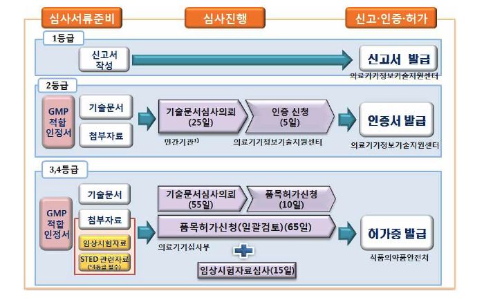 (주)에스지에스 이미지