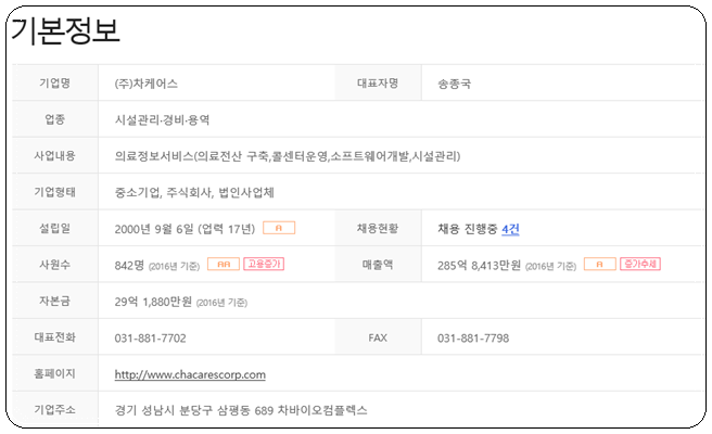 차케어스 이미지