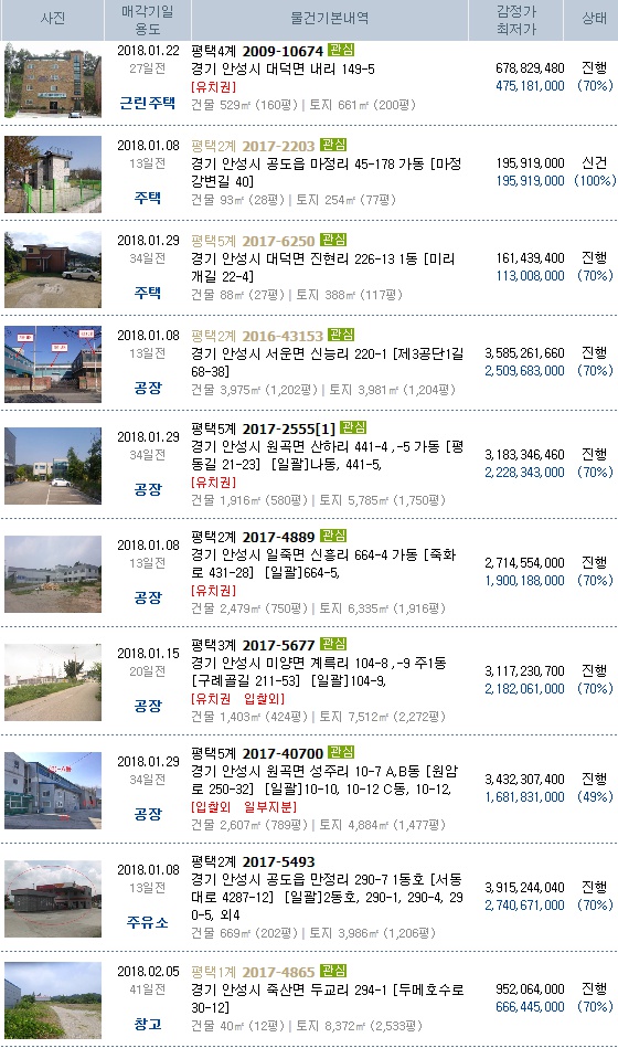 안성소방서(미양119안전센터) 이미지