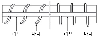 철근 종류 및 용어 : 네이버 블로그