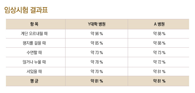 라파전위 이미지