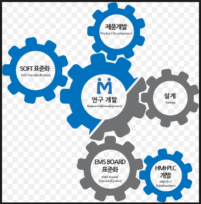 (주)다성이엔지 이미지