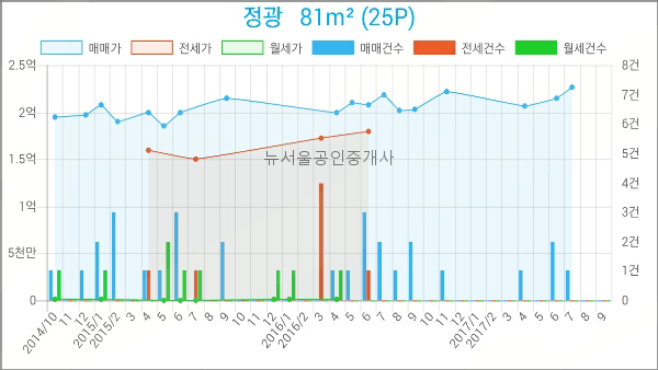 연수김안과의원 이미지