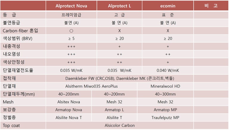 정시스템 이미지