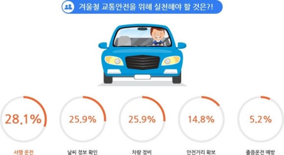 용자동차공업사 이미지