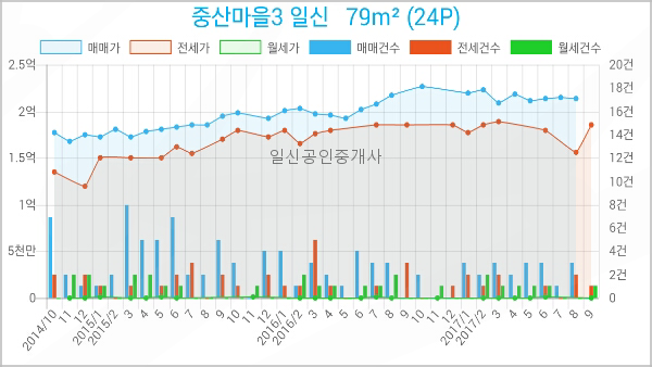 김용중치과의원 이미지