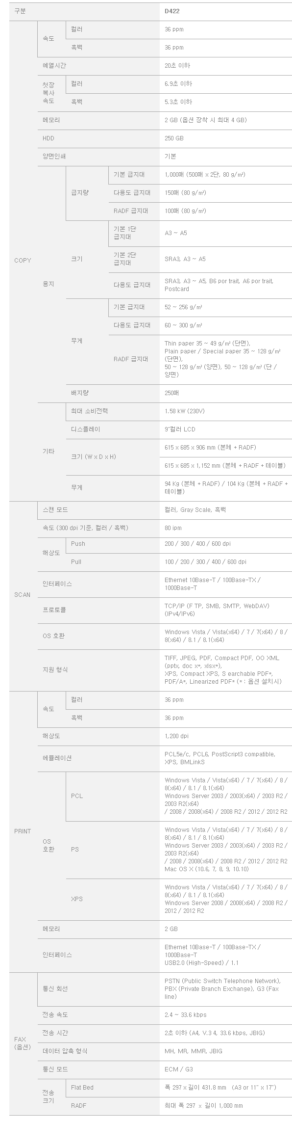 디지털사무기 이미지