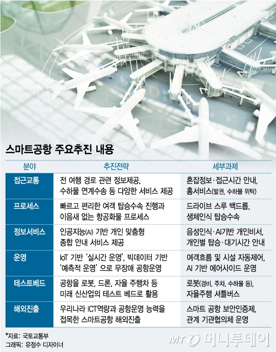 체크인 여행사 이미지