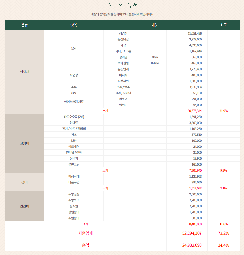 고기;원칙 이미지