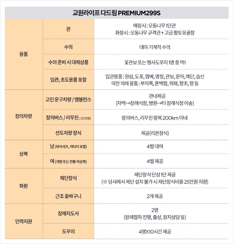 다드림상조 이미지