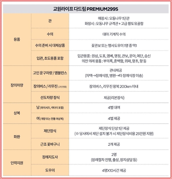 다드림상조 이미지