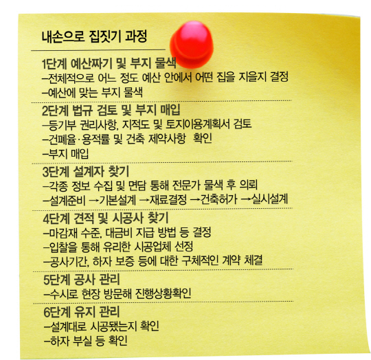 정원건축사사무소 이미지