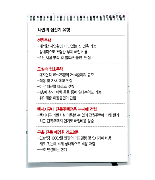정원건축사사무소 이미지