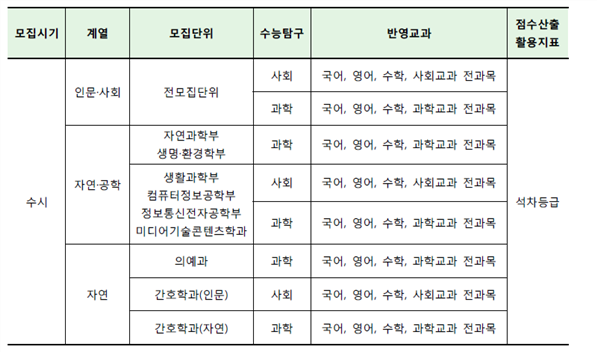 뉴매쓰학원 이미지