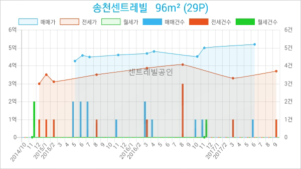 이마트에브리데이 미아동점 이미지