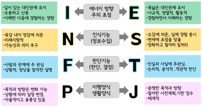 한국진로적성심리연구소 이미지