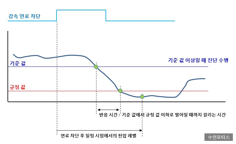 옥길모터스 이미지
