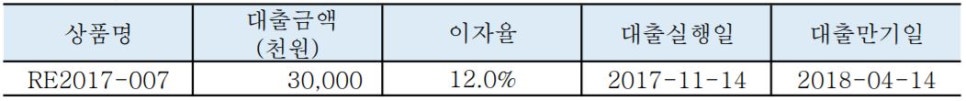 창포미장 이미지