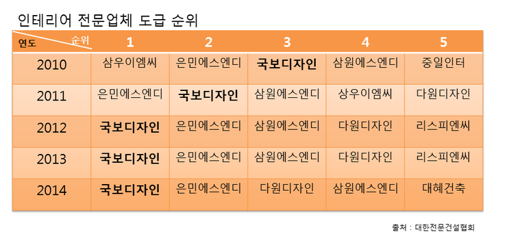 (주)포스코레져 이미지