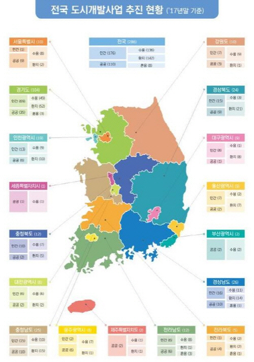 전국개발 이미지