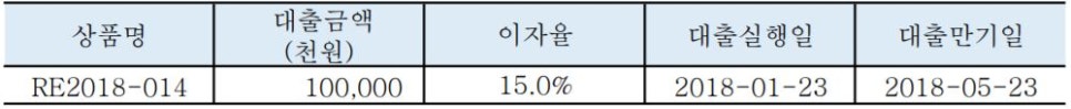 창포미장 이미지