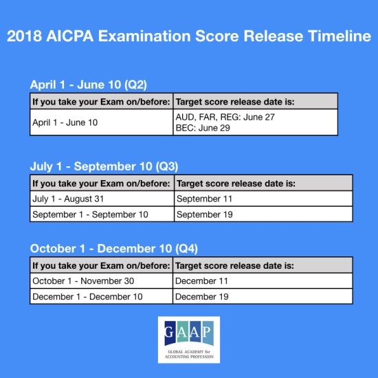 2018 AICPA Score Release 안내 네이버 블로그