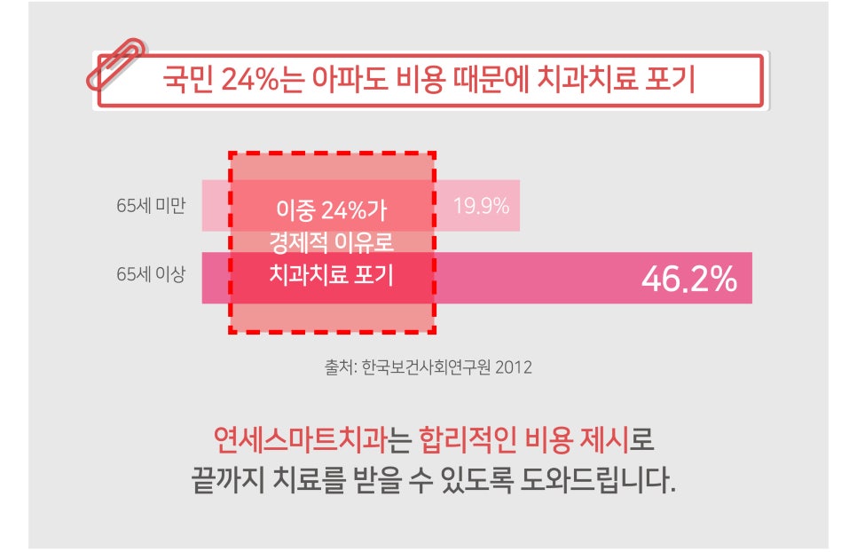연세간석치과 이미지