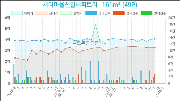 연세심내과의원 이미지
