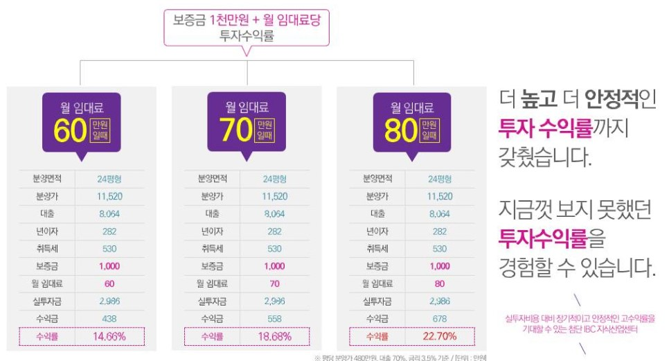 첨단산업센터 이미지