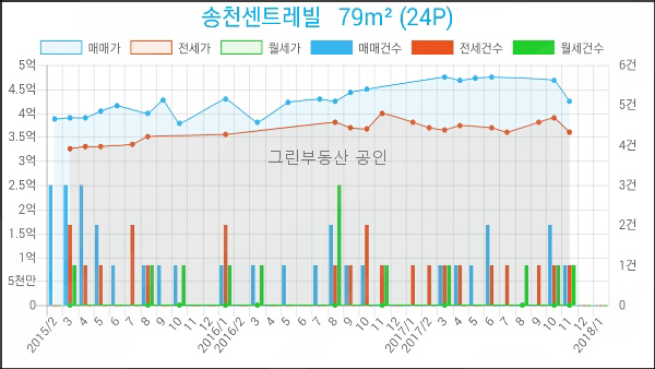 이마트에브리데이 미아동점 이미지
