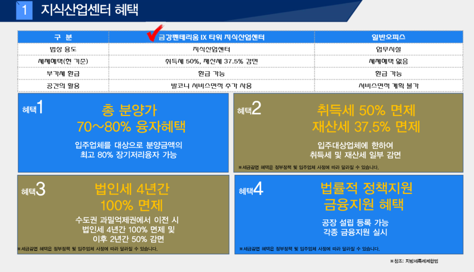 금강펜테리움IX타워 이미지